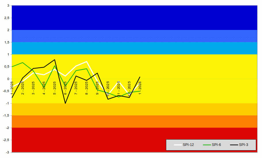 Carta Standardized Precipitation Index (SPI)