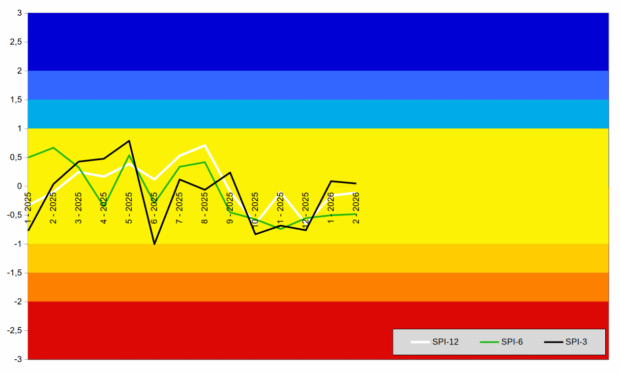 Carta Standardized Precipitation Index (SPI)