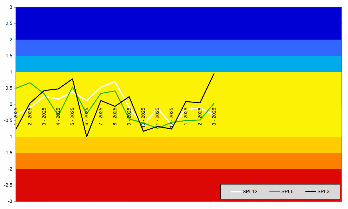 Carta Standardized Precipitation Index (SPI)