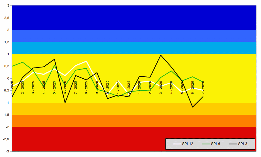 Carta Standardized Precipitation Index (SPI)